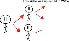 The Story of the Bible Summarized in 12 Minutes, Short and Easy Version