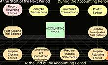 Pinay Student Guides College Accounting Cycle Lessons